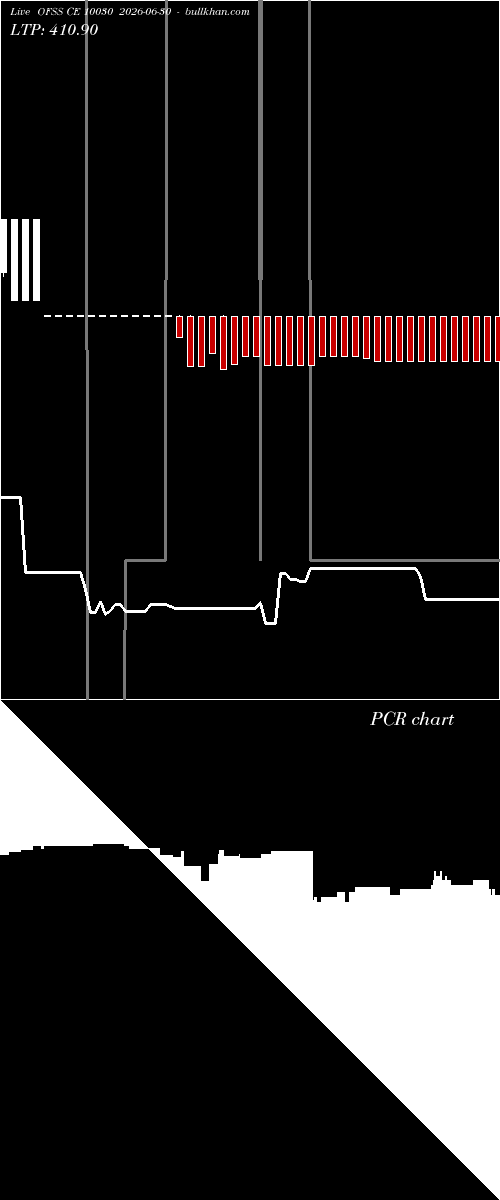  option chart OFSS CE 10030 2026-06-30 