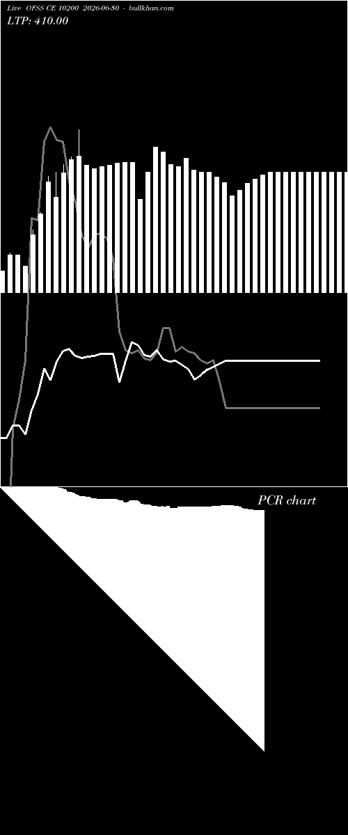  option chart OFSS CE 10200 2026-06-30 