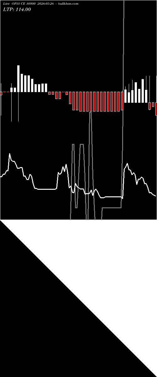  option chart OFSS CE 10300 2026-05-26 