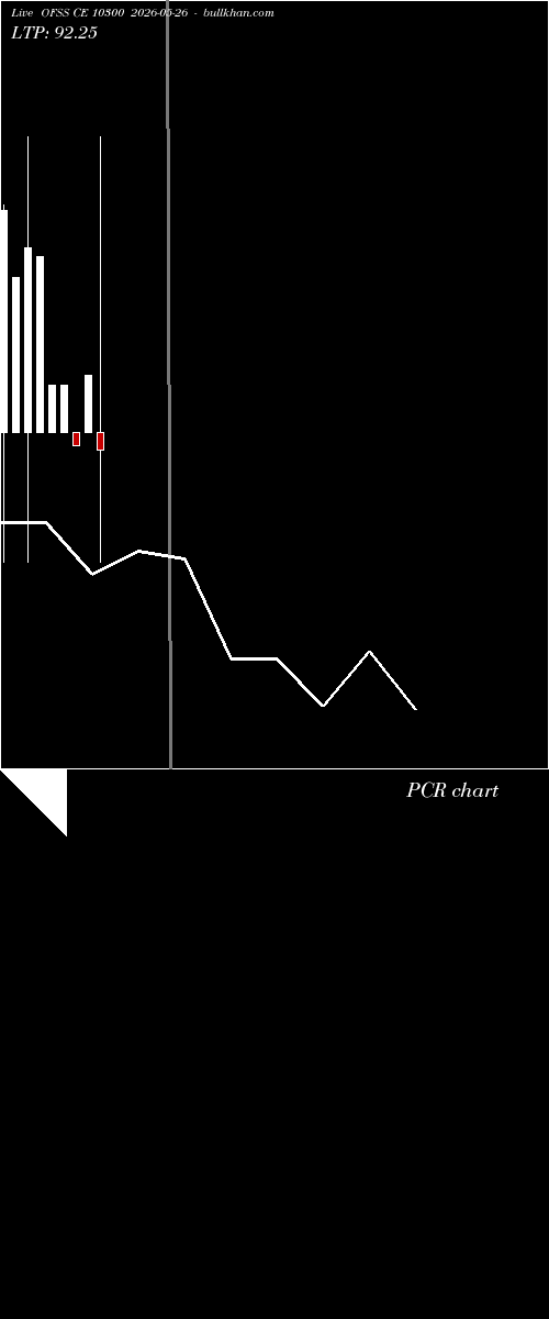  option chart OFSS CE 10300 2026-05-26 