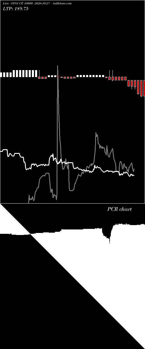  option chart OFSS CE 10300 2026-10-27 