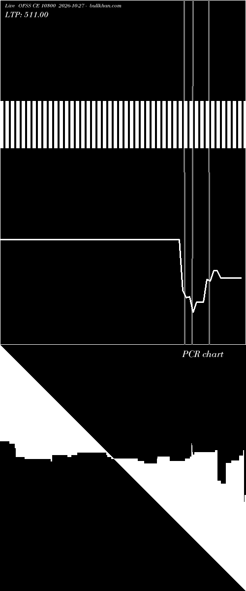  option chart OFSS CE 10300 2026-10-27 