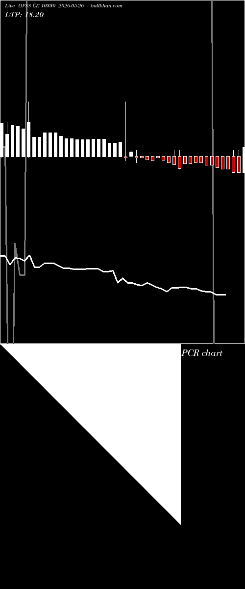  option chart OFSS CE 10330 2026-05-26 
