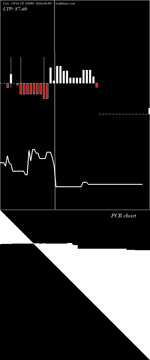  option chart OFSS CE 10330 2026-06-30 