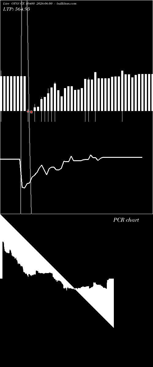  option chart OFSS CE 10400 2026-06-30 