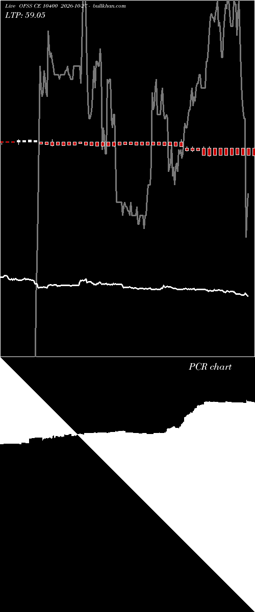  option chart OFSS CE 10400 2026-10-27 