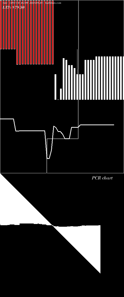  option chart OFSS CE 10500 2026-08-25 