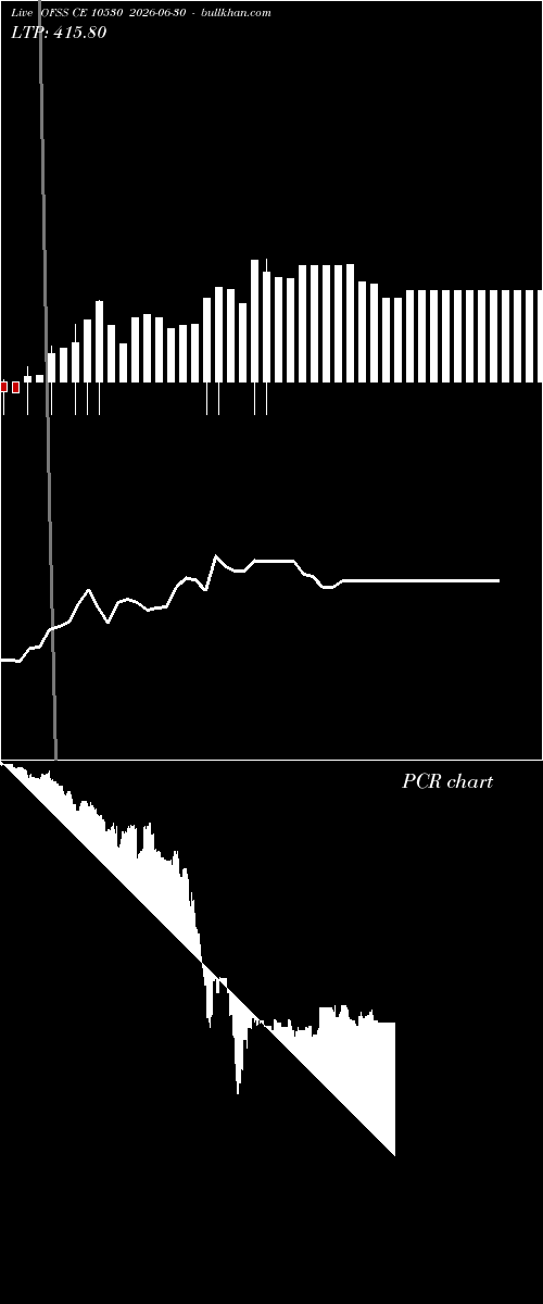  option chart OFSS CE 10530 2026-06-30 