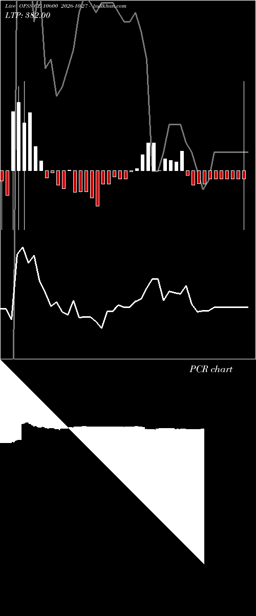  option chart OFSS CE 10600 2026-10-27 