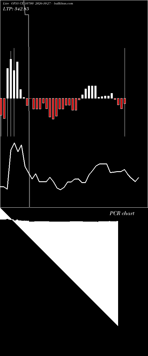  option chart OFSS CE 10700 2026-10-27 