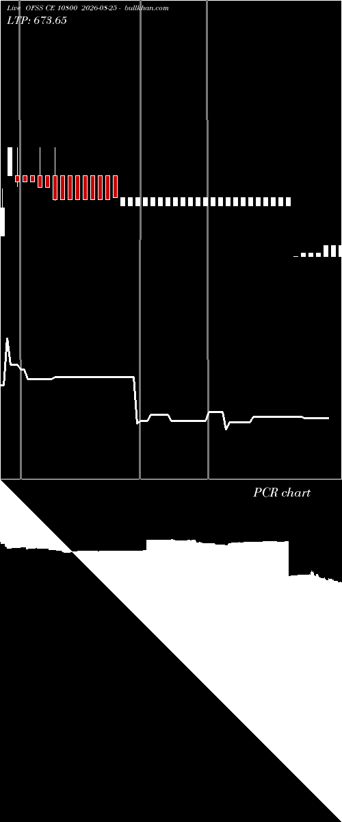  option chart OFSS CE 10800 2026-08-25 