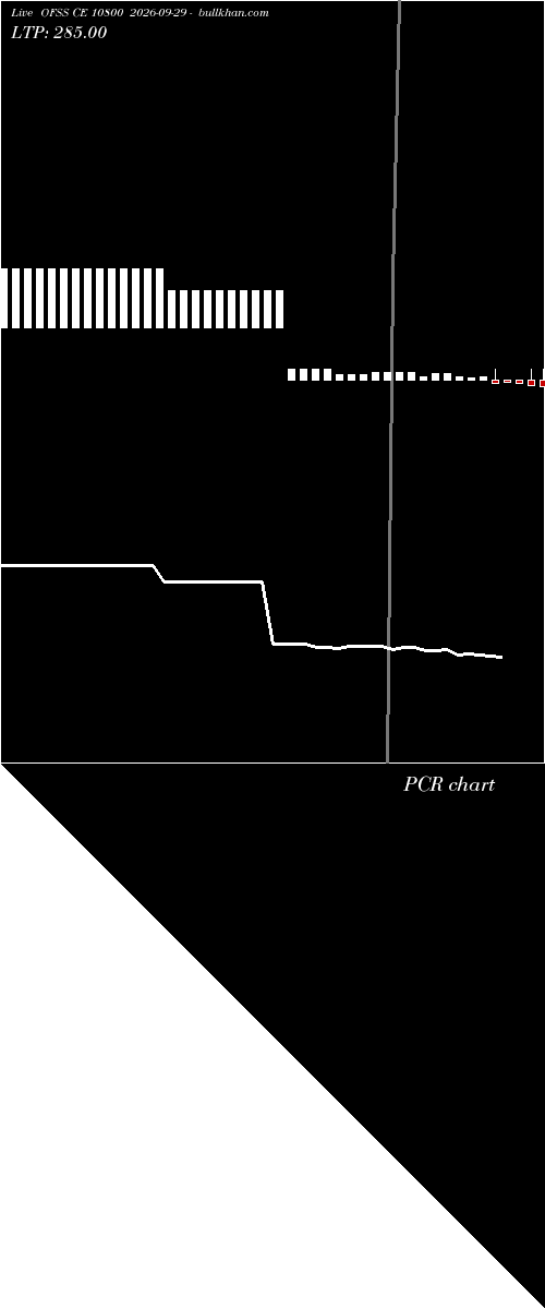  option chart OFSS CE 10800 2026-09-29 