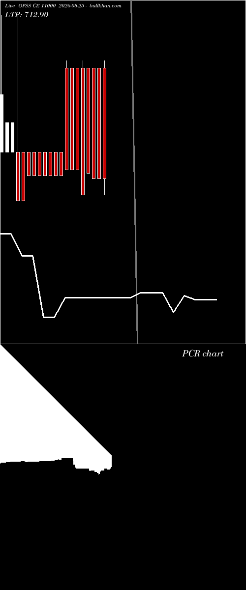  option chart OFSS CE 11000 2026-08-25 