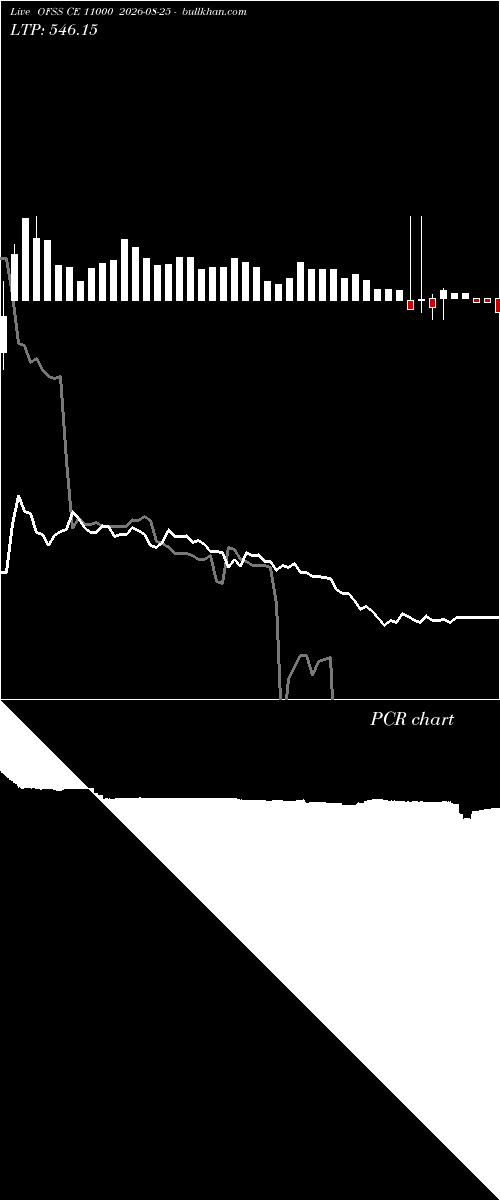  option chart OFSS CE 11000 2026-08-25 