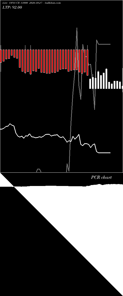  option chart OFSS CE 11000 2026-10-27 
