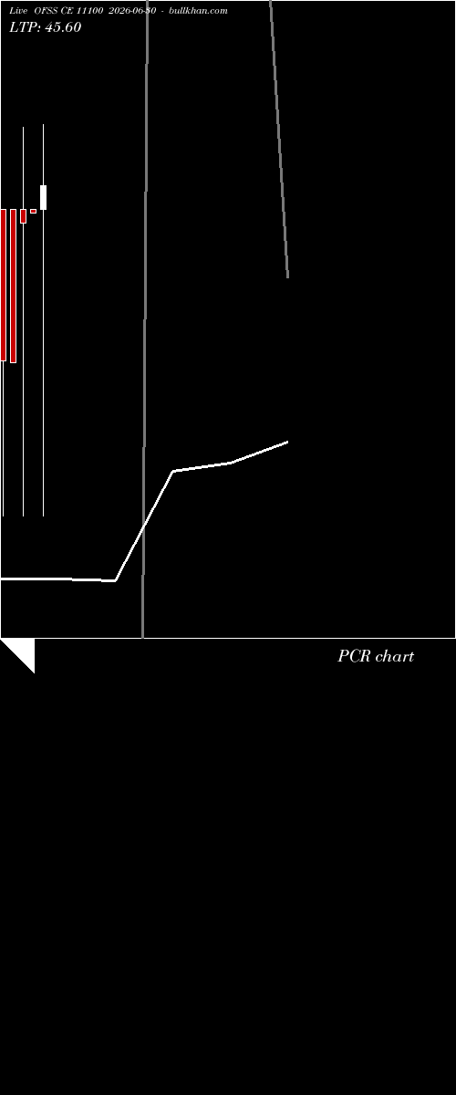  option chart OFSS CE 11100 2026-06-30 