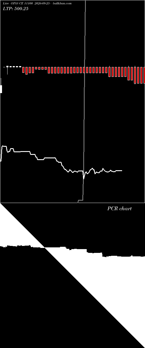  option chart OFSS CE 11100 2026-08-25 