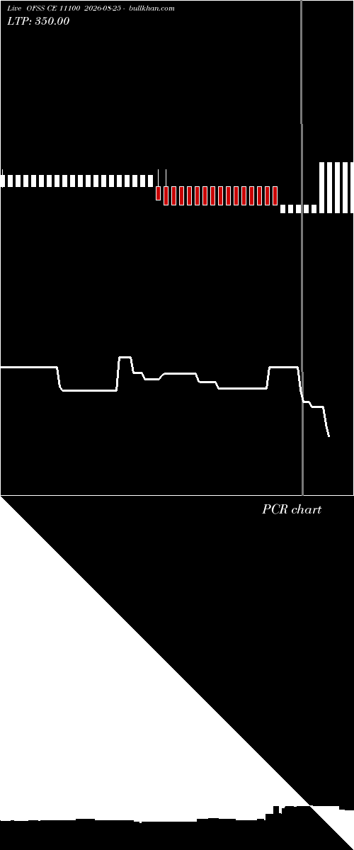  option chart OFSS CE 11100 2026-08-25 
