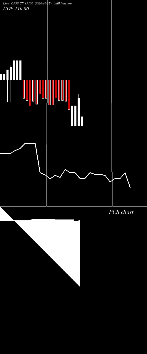  option chart OFSS CE 11100 2026-10-27 