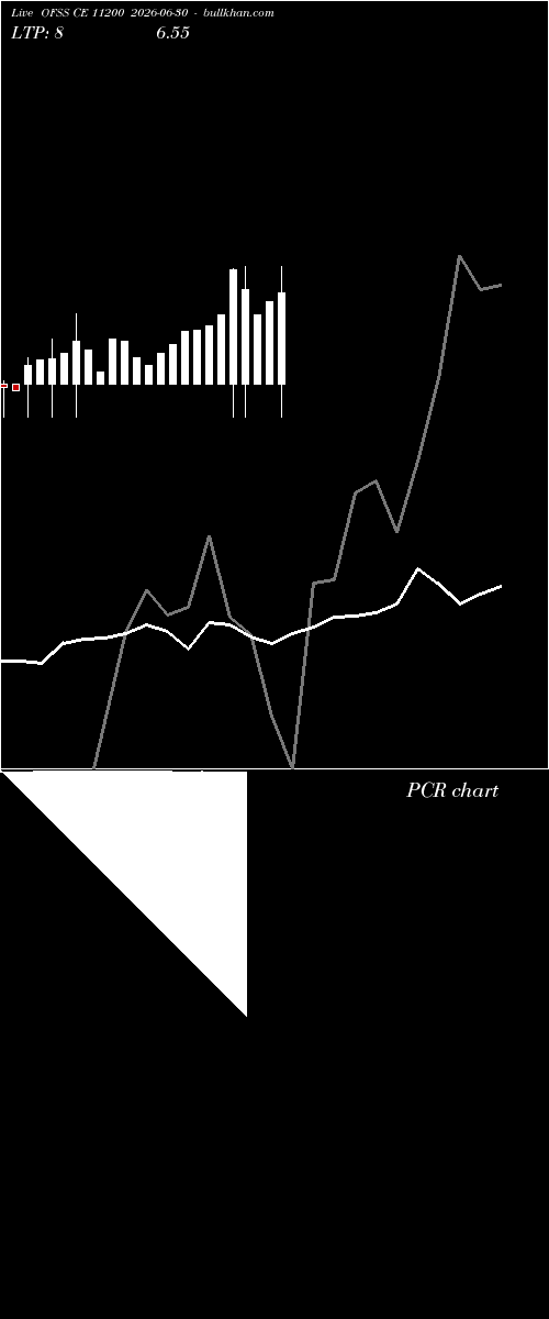  option chart OFSS CE 11200 2026-06-30 