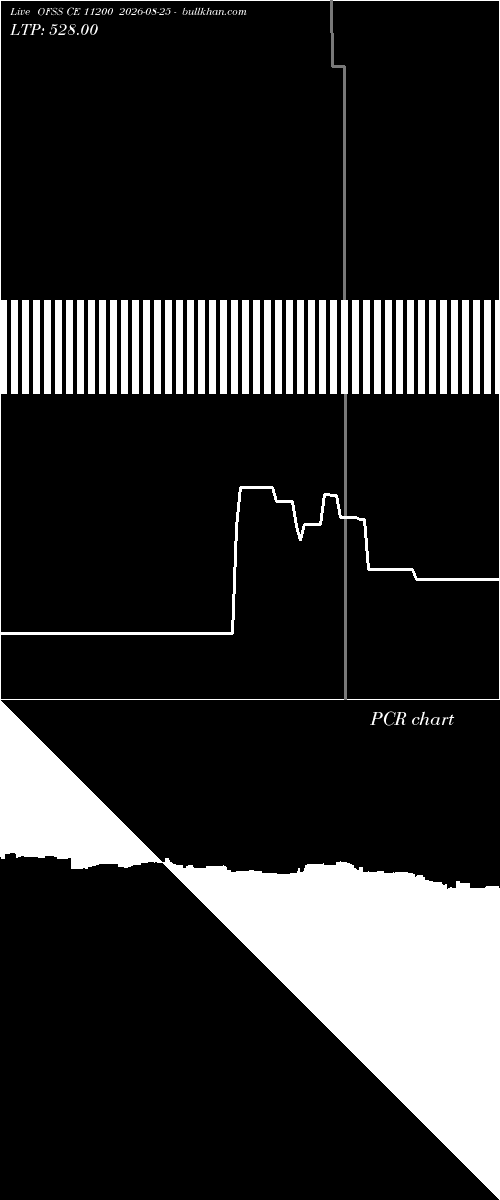 option chart OFSS CE 11200 2026-08-25 