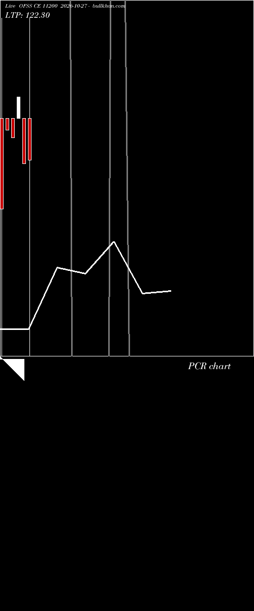  option chart OFSS CE 11200 2026-10-27 