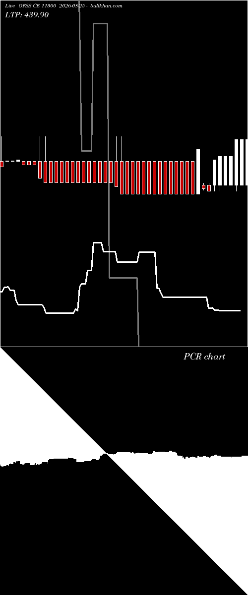  option chart OFSS CE 11300 2026-08-25 