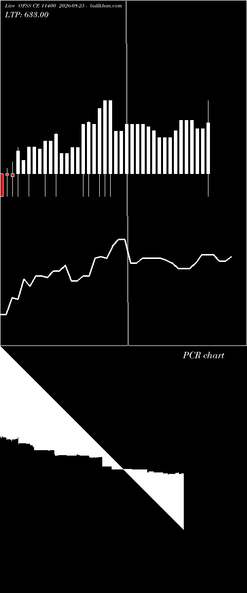  option chart OFSS CE 11400 2026-08-25 