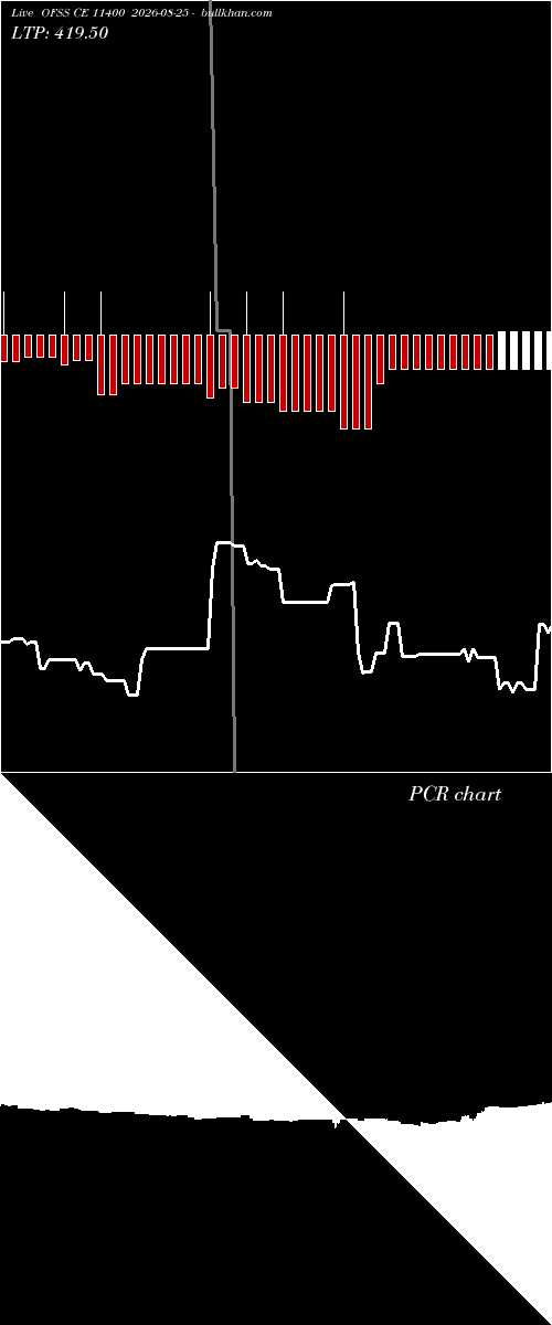  option chart OFSS CE 11400 2026-08-25 