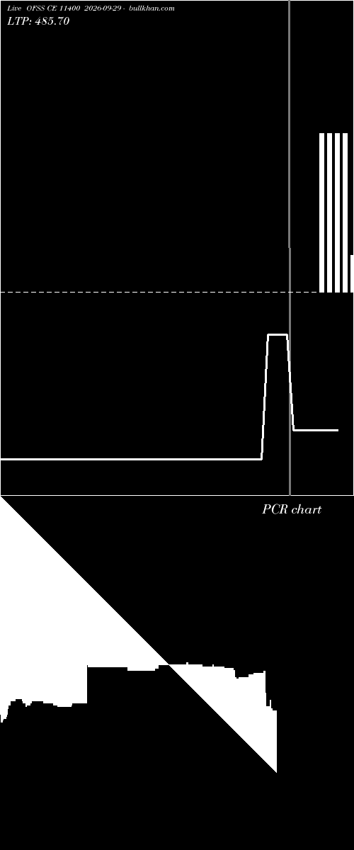  option chart OFSS CE 11400 2026-09-29 