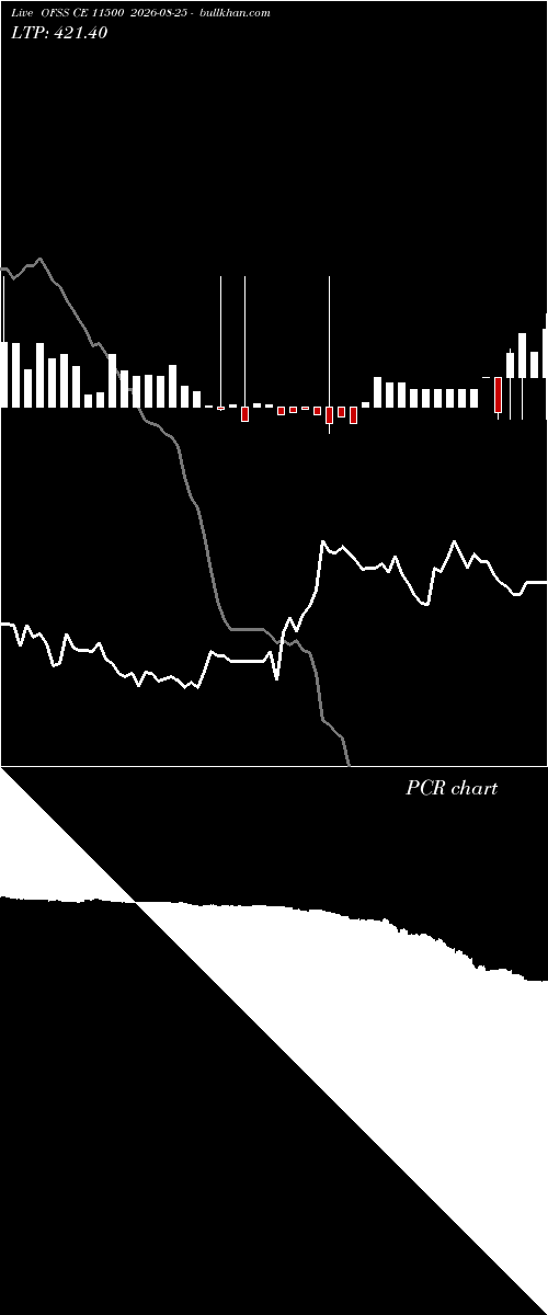  option chart OFSS CE 11500 2026-08-25 