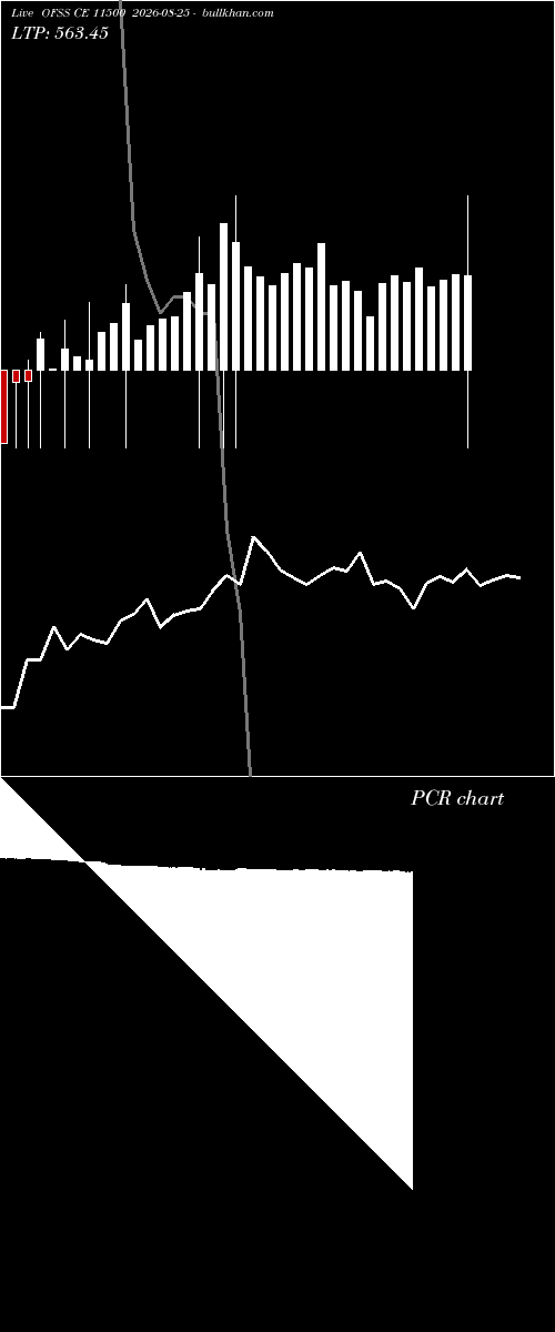  option chart OFSS CE 11500 2026-08-25 