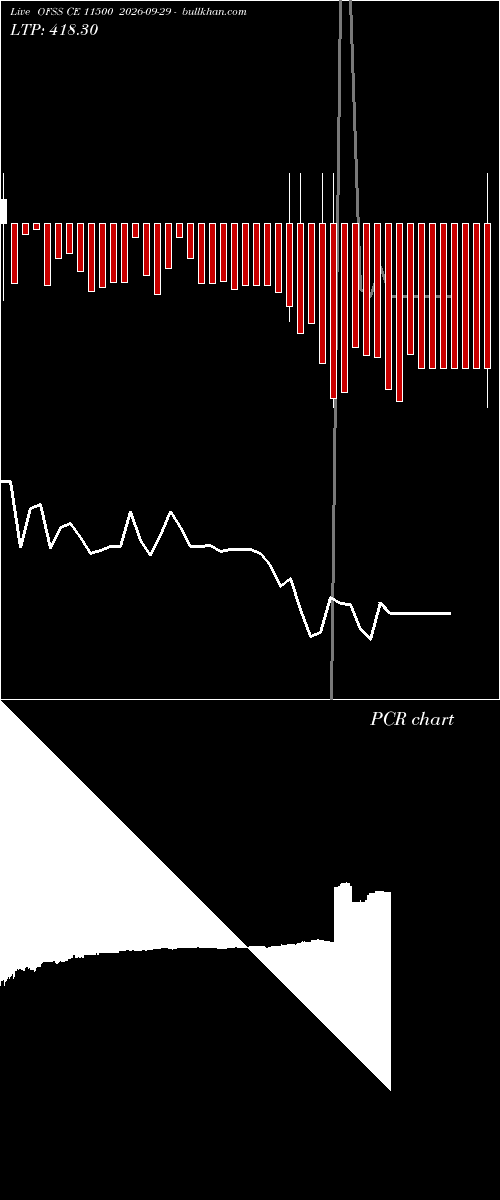 option chart OFSS CE 11500 2026-09-29 