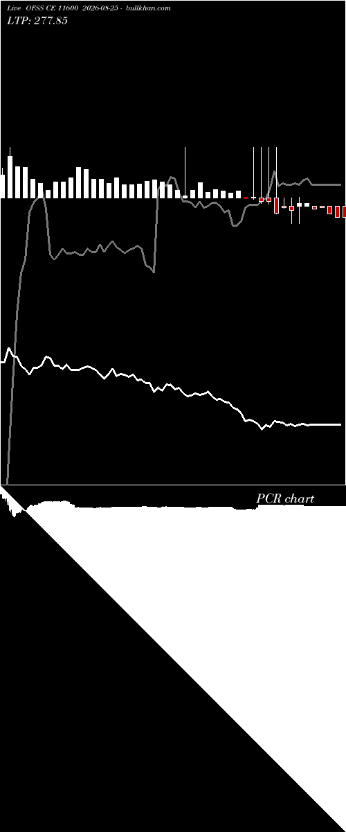  option chart OFSS CE 11600 2026-08-25 