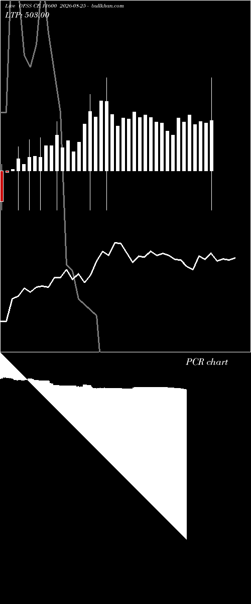  option chart OFSS CE 11600 2026-08-25 