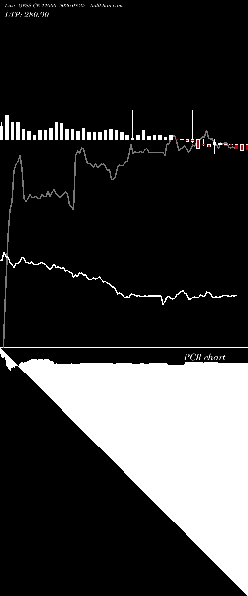  option chart OFSS CE 11600 2026-08-25 
