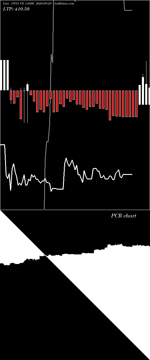  option chart OFSS CE 11600 2026-09-29 