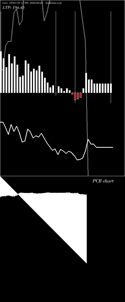  option chart OFSS CE 11700 2026-08-25 