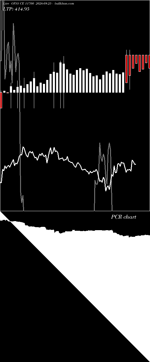  option chart OFSS CE 11700 2026-08-25 