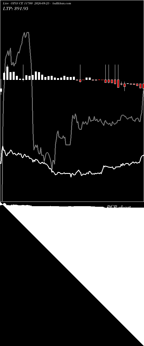  option chart OFSS CE 11700 2026-08-25 
