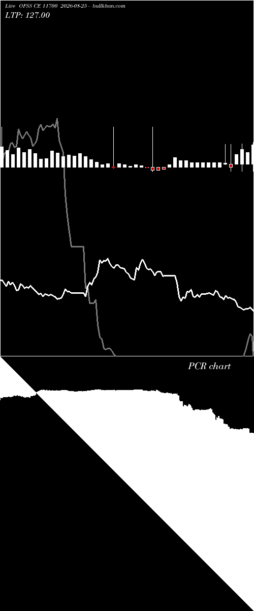  option chart OFSS CE 11700 2026-08-25 