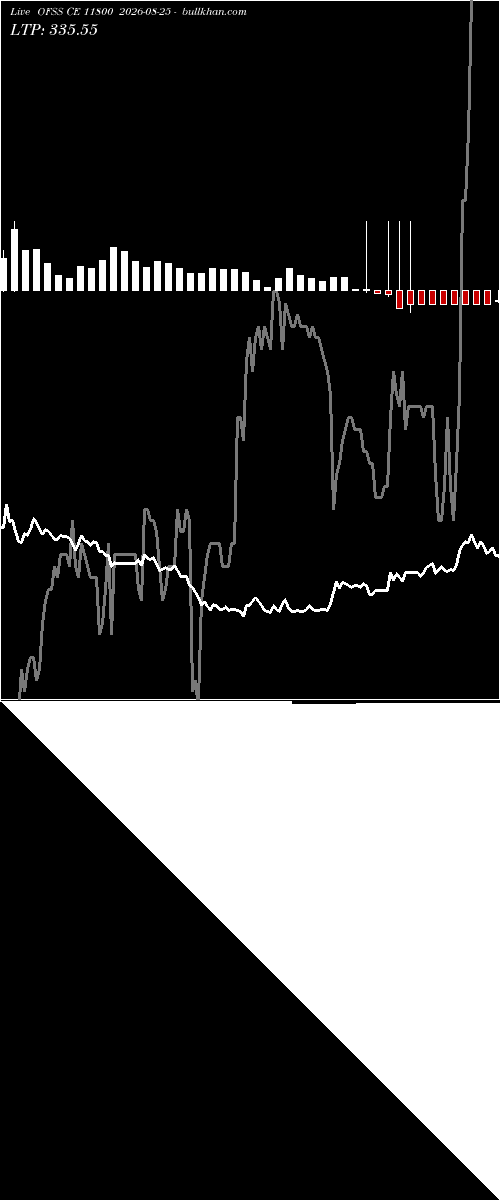  option chart OFSS CE 11800 2026-08-25 