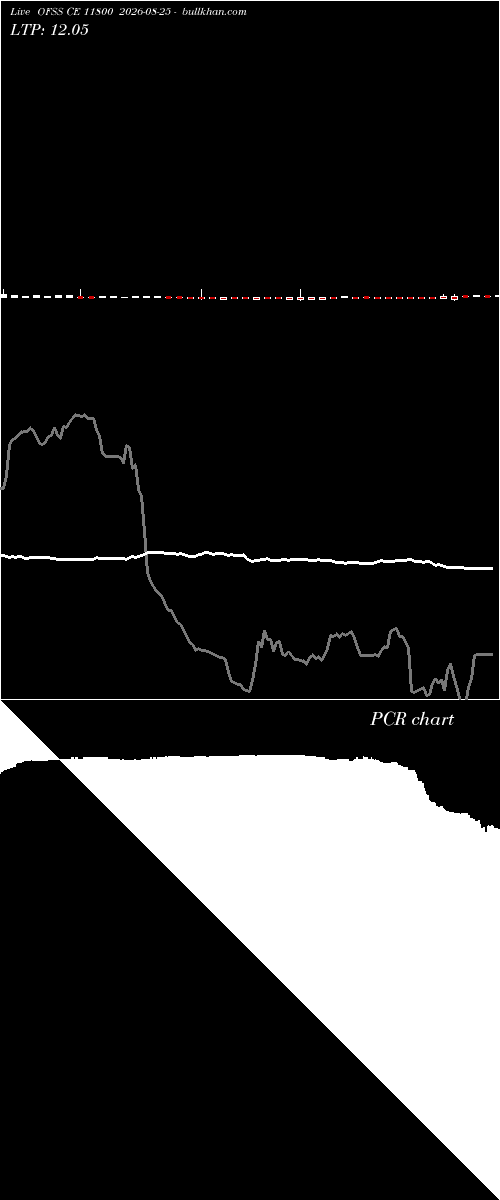  option chart OFSS CE 11800 2026-08-25 
