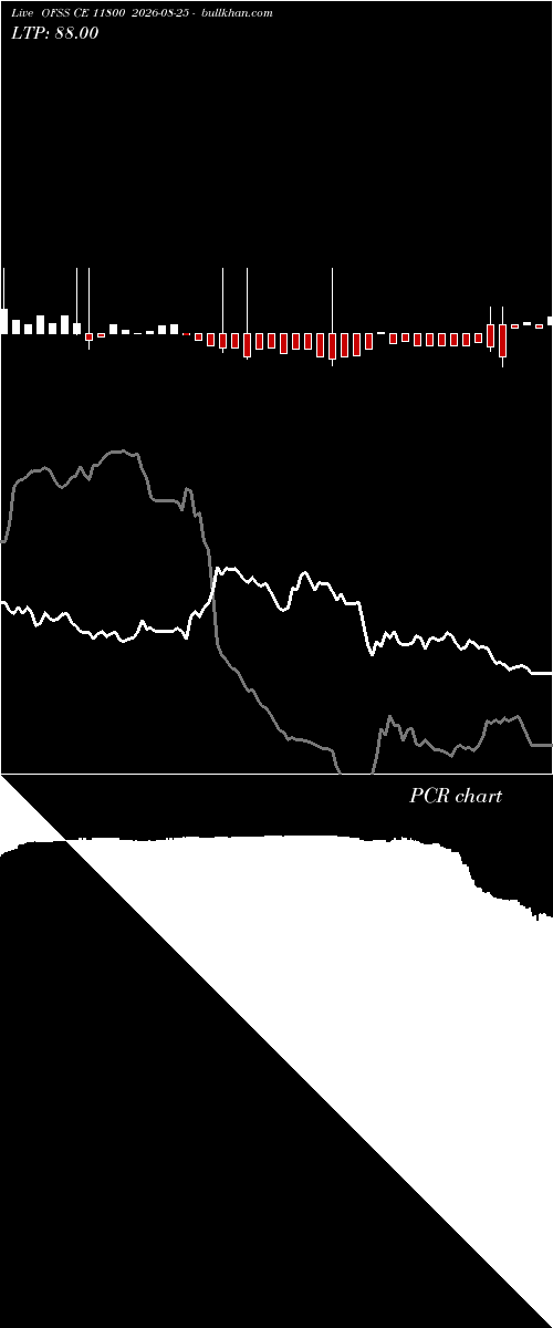  option chart OFSS CE 11800 2026-08-25 