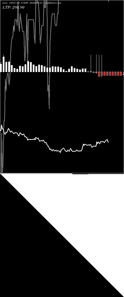  option chart OFSS CE 11800 2026-08-25 