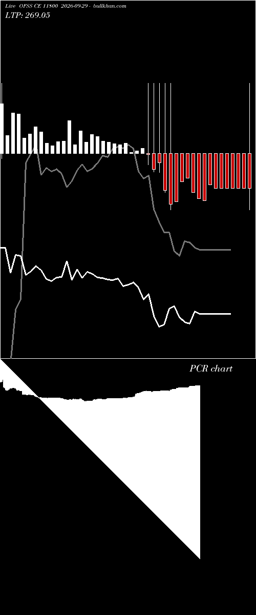  option chart OFSS CE 11800 2026-09-29 