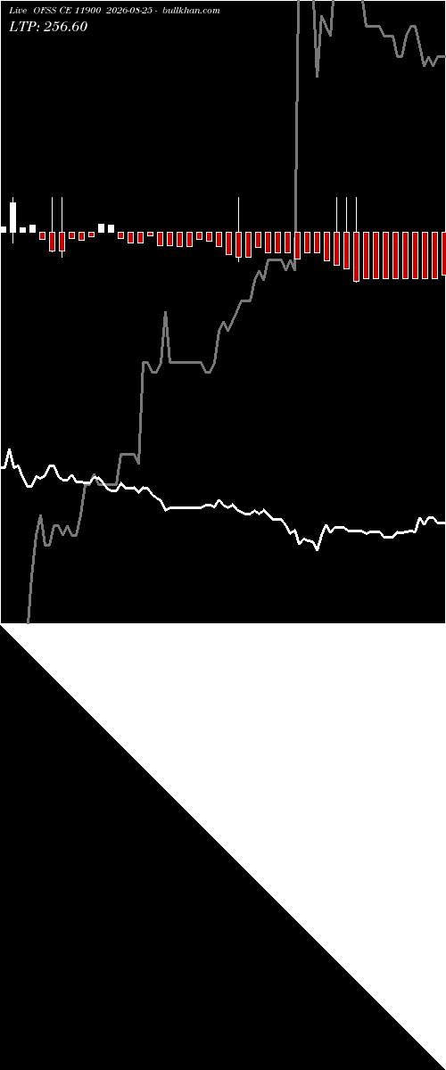  option chart OFSS CE 11900 2026-08-25 