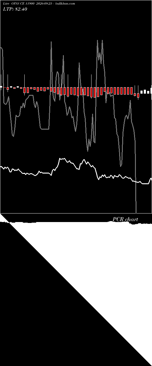  option chart OFSS CE 11900 2026-08-25 