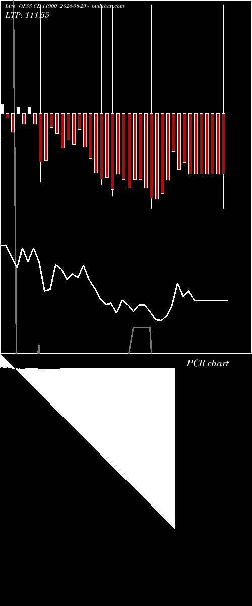  option chart OFSS CE 11900 2026-08-25 