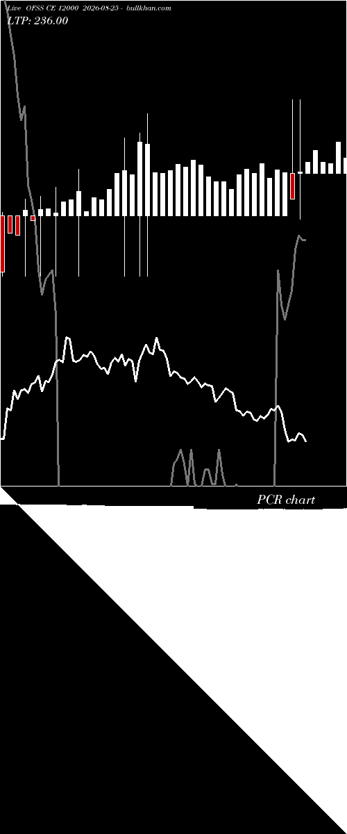  option chart OFSS CE 12000 2026-08-25 